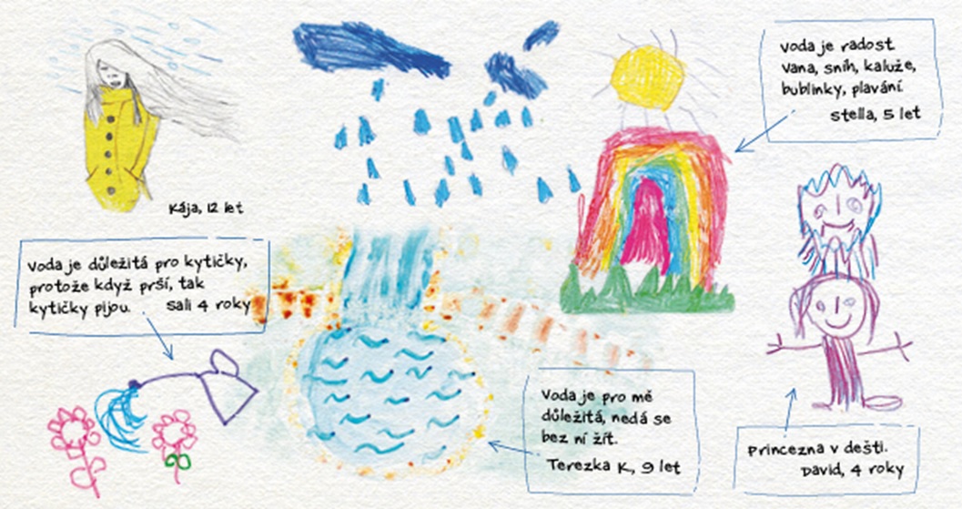 Ilustrace dětí: co pro ně voda znamená