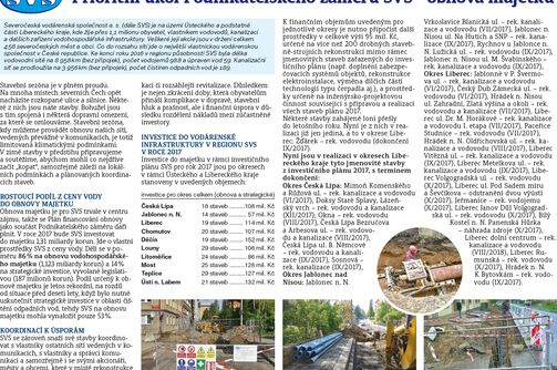 Prioritní úkol Podnikatelského záměru SVS - obnova majetku