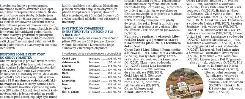 Prioritní úkol Podnikatelského záměru SVS - obnova majetku