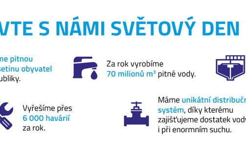 Desetina obyvatel planety nemá přístup ke kvalitní pitné vodě
