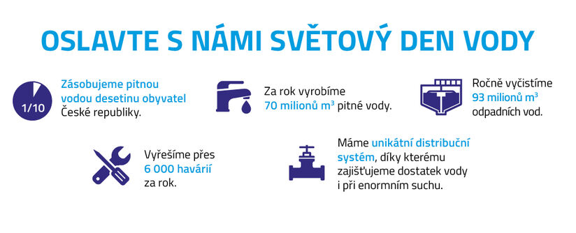 Desetina obyvatel planety nemá přístup ke kvalitní pitné vodě