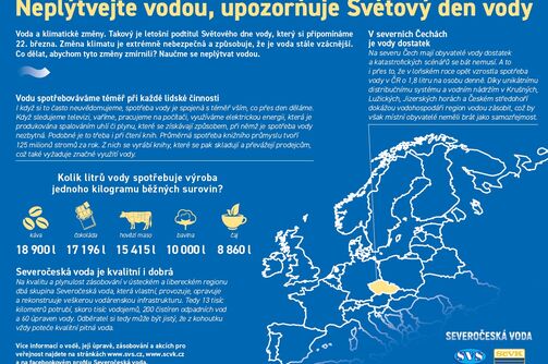Světový den vody připomíná její význam, hodnotu i krásu