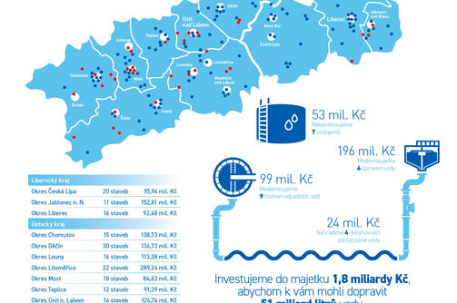 Vodohospodáři ze skupiny Severočeská voda letos zahájí 174 staveb