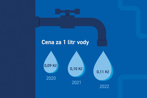 Vodné a stočné se oproti energiím zvýší jen minimálně