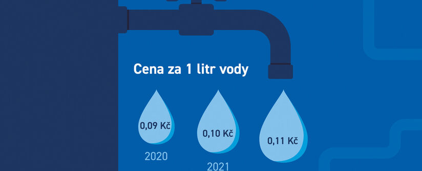 Vodné a stočné se oproti energiím zvýší jen minimálně
