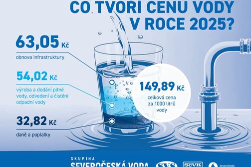 Severočeští vodohospodáři oznámili cenu vody na rok 2025