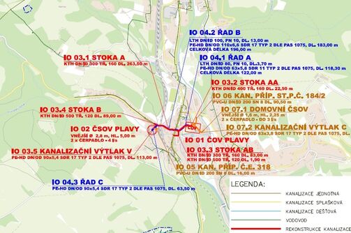 Plavy - odstranění kanalizačních výustí