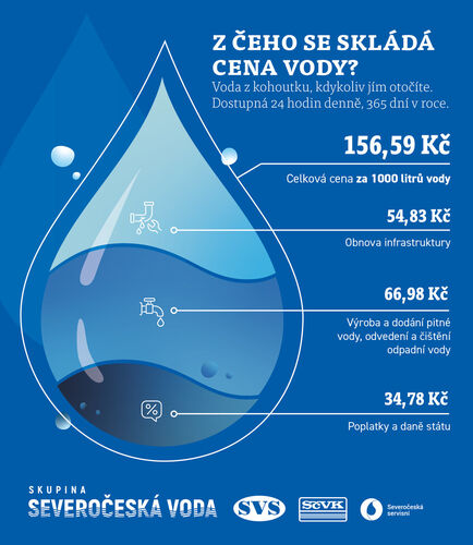 25051_SVS_Cena_vody_info